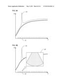 ULTRASOUND DIAGNOSTIC APPARATUS AND METHOD OF DETERMINING A TIME INTENSITY     CURVE diagram and image