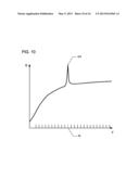 ULTRASOUND DIAGNOSTIC APPARATUS AND METHOD OF DETERMINING A TIME INTENSITY     CURVE diagram and image