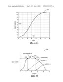 RISK STRATIFICATION BASED HEART FAILURE DETECTION ALGORITHM diagram and image