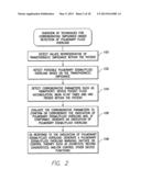 SYSTEMS AND METHODS FOR PREDICTING AND CORROBORATING PULMONARY FLUID     OVERLOADS USING AN IMPLANTABLE MEDICAL DEVICE diagram and image