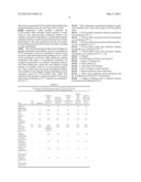 DRYING SUBSTANCES, PREPARATION AND USE THEREOF diagram and image