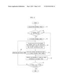 SURGICAL ROBOT AND CONTROL METHOD THEREOF diagram and image