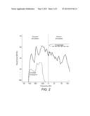 Transpositional Acoustic Frequency Range In EAS Patients diagram and image