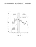 Transpositional Acoustic Frequency Range In EAS Patients diagram and image