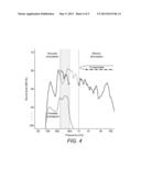 Transpositional Acoustic Frequency Range In EAS Patients diagram and image