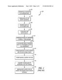 METHOD FOR FORMING BILAYER PATCHES diagram and image