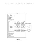 POWER MANAGEMENT SYSTEM THAT INCLUDES A GENERATOR CONTROLLER diagram and image