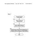 THERMAL DISPLACEMENT COMPENSATING DEVICE AND THERMAL DISPLACEMENT     COMPENSATING METHOD diagram and image