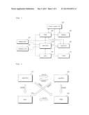 ELECTRIC VEHICLE AND METHOD FOR CONTROLLING EMERGENCY THEREOF diagram and image