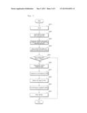 ELECTRIC VEHICLE AND METHOD FOR CONTROLLING EMERGENCY THEREOF diagram and image