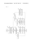 ELECTRIC VEHICLE AND METHOD FOR CONTROLLING EMERGENCY THEREOF diagram and image