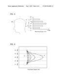 DEVICE FOR MEASURING THE DISTANCE BETWEEN A HEAD AND A HEADREST,     HEADREST-POSITION ADJUSTING DEVICE USING SAID DEVICE, METHOD FOR     MEASURING THE DISTANCE BETWEEN A HEAD AND A HEADREST, AND     HEADREST-POSITION ADJUSTING METHOD USING SAID METHOD diagram and image