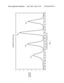 USING PHASE MATCHED FILTERS FOR NQR DETECTION OF CONTINUOUS RABI     TRANSITIONS diagram and image