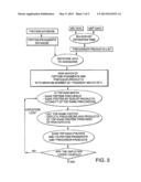 APPARATUS AND METHOD FOR PERFORMING MASS SPECTROSCOPY diagram and image