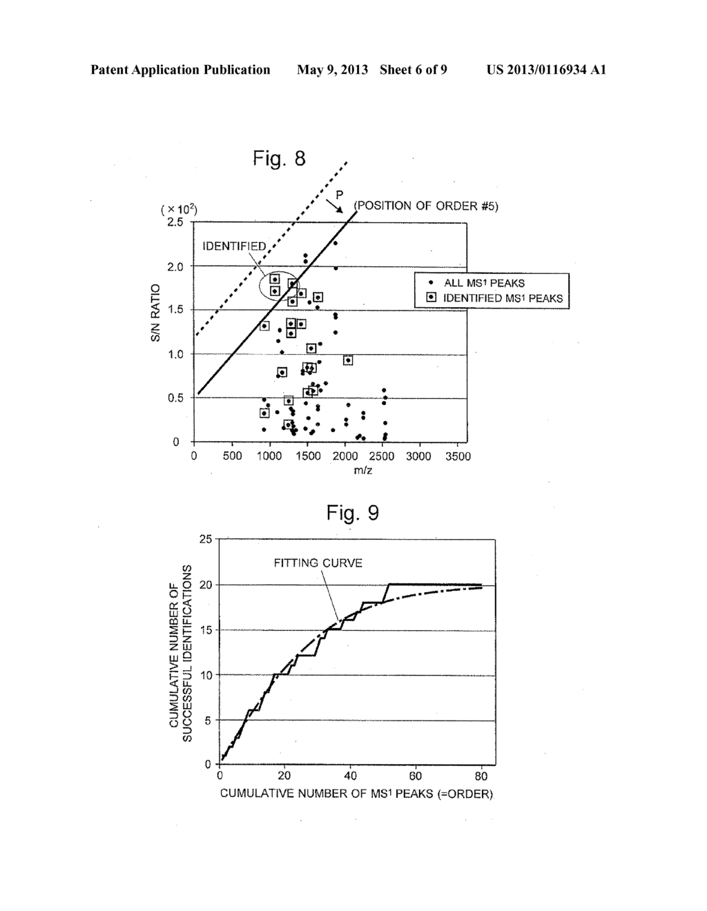 Method and System for Processing Mass Spectrometry Data, and Mass     Spectrometer - diagram, schematic, and image 07