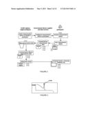 Method and System for Supporting a Health Regimen diagram and image