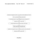 Method for Defeasance of Pension Scheme Risk diagram and image