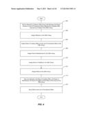 METHOD FOR PROVIDING OFFER GROUPS TO CURATE PROMOTIONAL OFFERS diagram and image