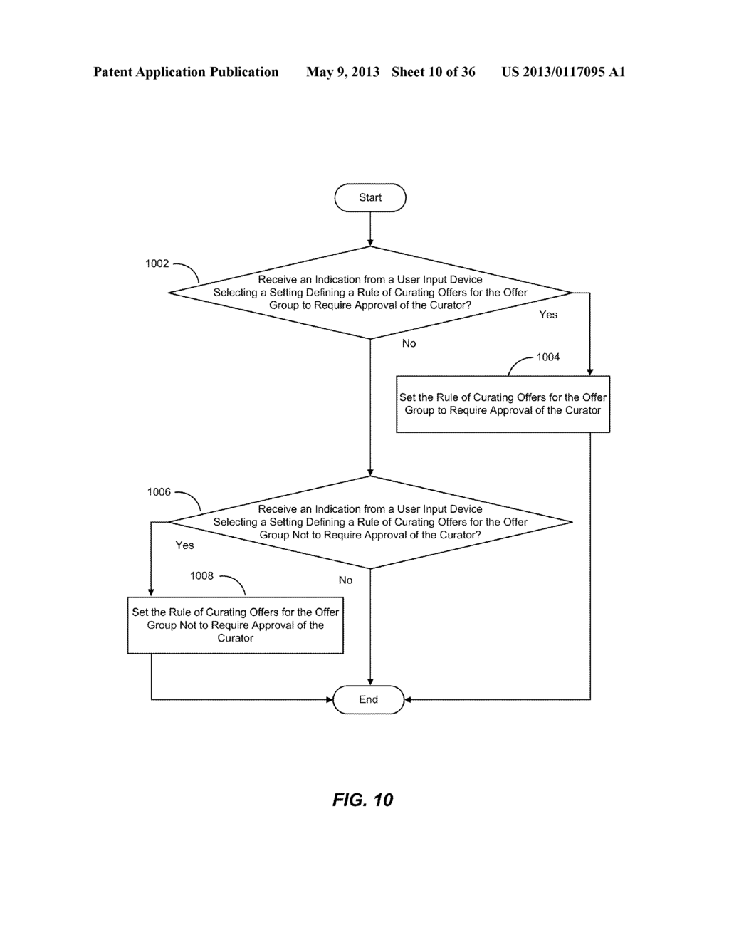 METHOD FOR PROVIDING OFFER GROUPS TO CURATE PROMOTIONAL OFFERS - diagram, schematic, and image 11