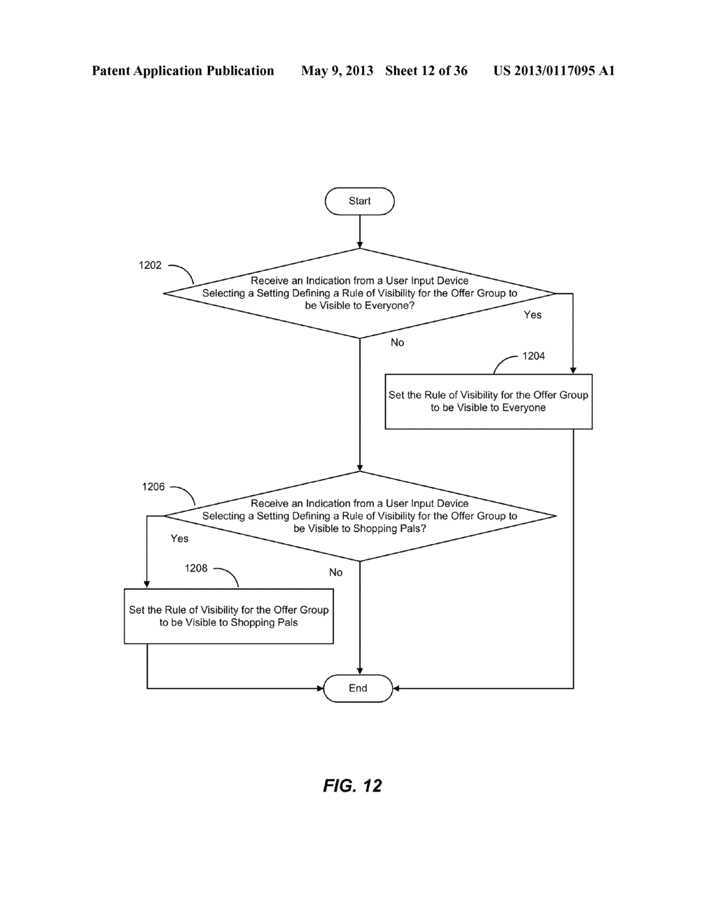 METHOD FOR PROVIDING OFFER GROUPS TO CURATE PROMOTIONAL OFFERS - diagram, schematic, and image 13