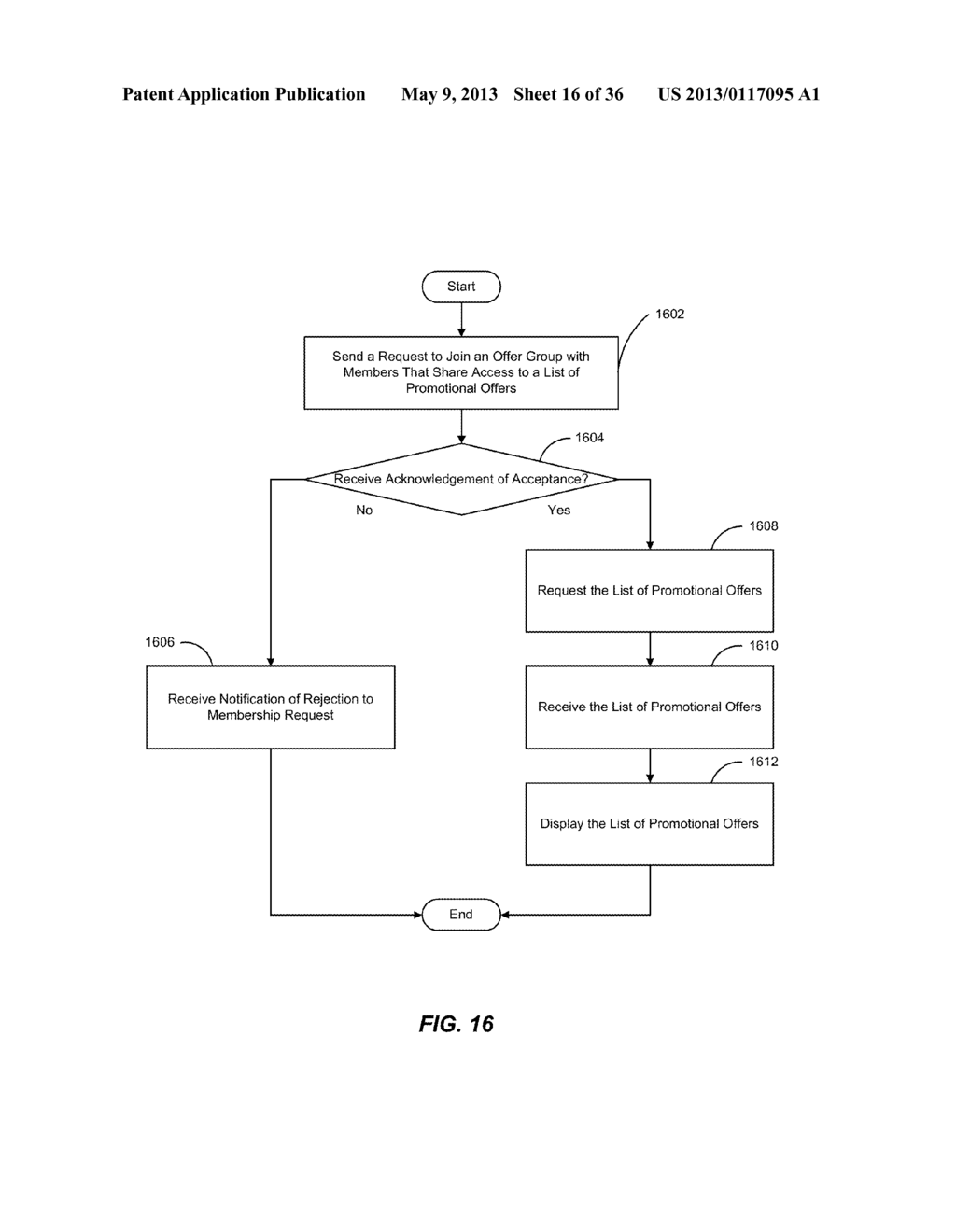 METHOD FOR PROVIDING OFFER GROUPS TO CURATE PROMOTIONAL OFFERS - diagram, schematic, and image 17