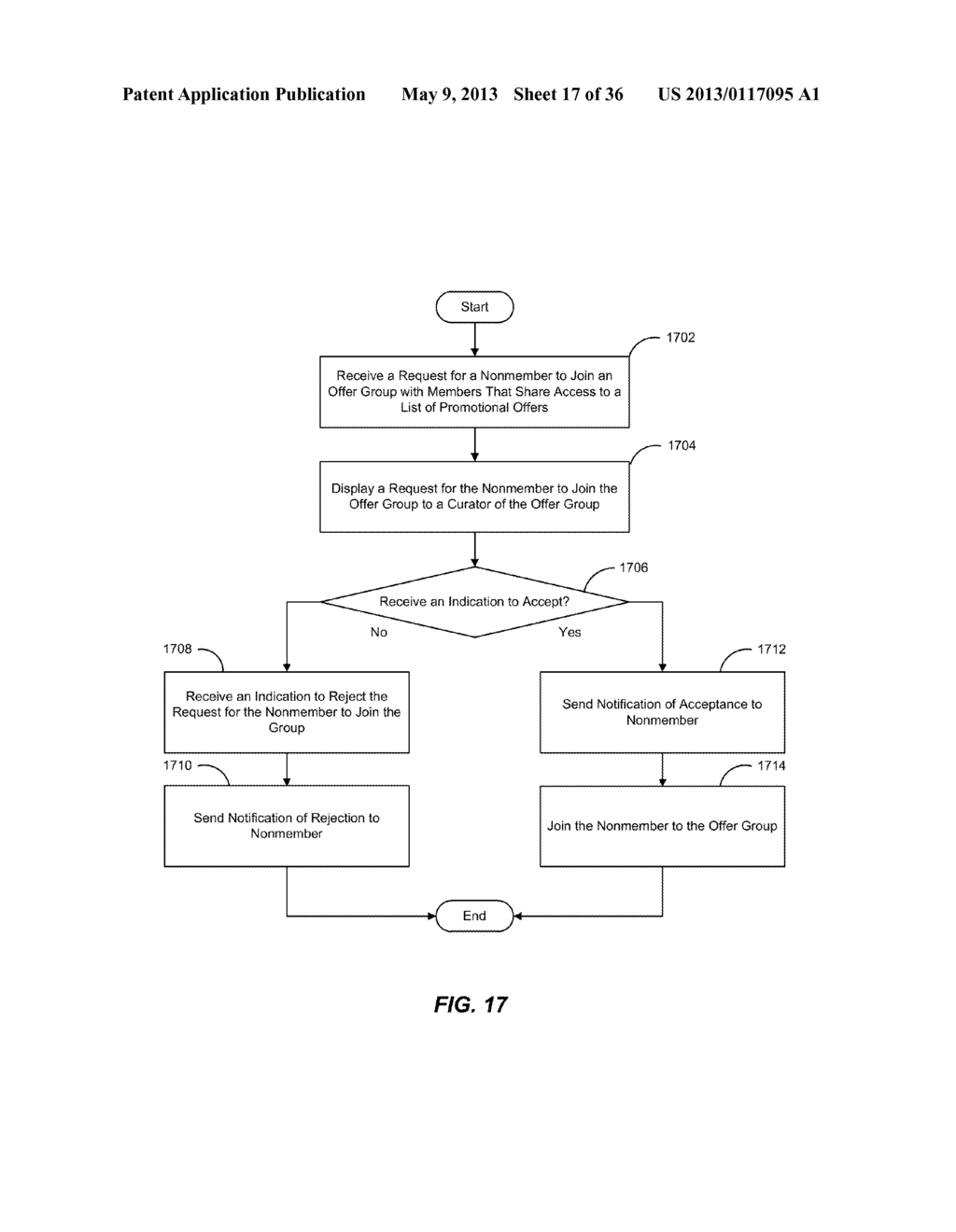 METHOD FOR PROVIDING OFFER GROUPS TO CURATE PROMOTIONAL OFFERS - diagram, schematic, and image 18