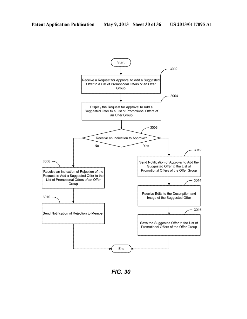 METHOD FOR PROVIDING OFFER GROUPS TO CURATE PROMOTIONAL OFFERS - diagram, schematic, and image 31