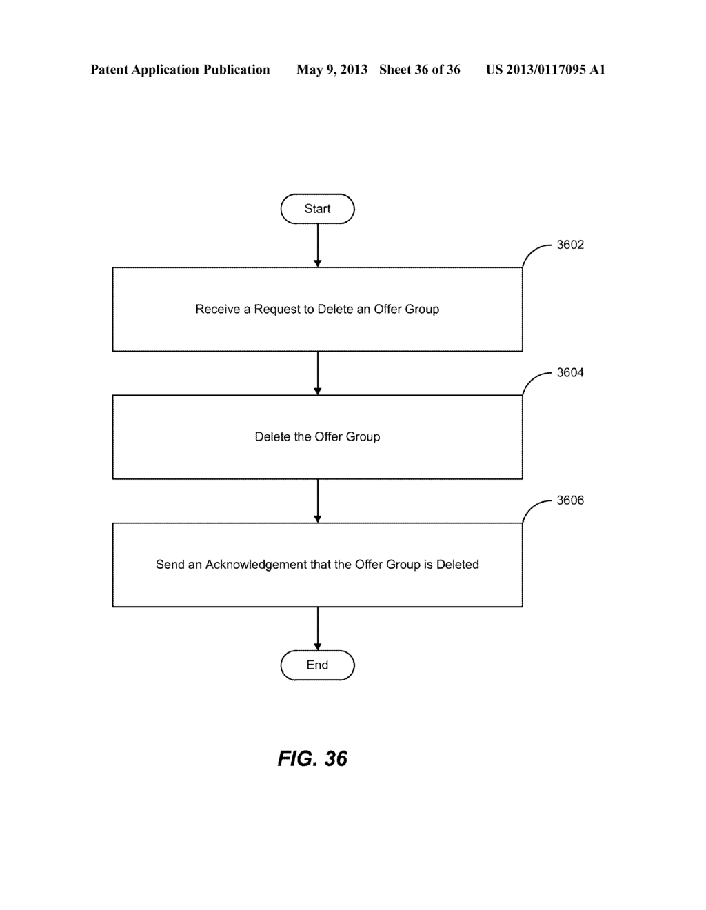 METHOD FOR PROVIDING OFFER GROUPS TO CURATE PROMOTIONAL OFFERS - diagram, schematic, and image 37