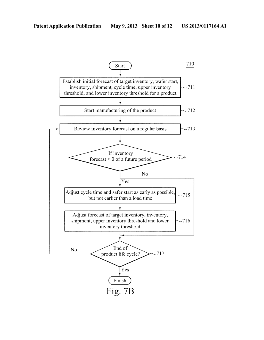 METHODS AND SYSTEMS FOR DYNAMIC INVENTORY CONTROL - diagram, schematic, and image 11