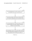 METHODS AND APPARATUS FOR UNSUPERVISED NEURAL REPLAY, LEARNING REFINEMENT,     ASSOCIATION AND MEMORY TRANSFER: NEURAL COMPONENT MEMORY TRANSFER diagram and image