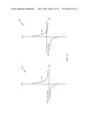 METHODS AND APPARATUS FOR UNSUPERVISED NEURAL REPLAY, LEARNING REFINEMENT,     ASSOCIATION AND MEMORY TRANSFER: NEURAL ASSOCIATIVE LEARNING, PATTERN     COMPLETION, SEPARATION, GENERALIZATION AND HIERARCHICAL REPLAY diagram and image