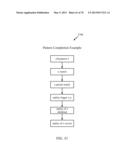 METHODS AND APPARATUS FOR UNSUPERVISED NEURAL REPLAY, LEARNING REFINEMENT,     ASSOCIATION AND MEMORY TRANSFER: NEURAL ASSOCIATIVE LEARNING, PATTERN     COMPLETION, SEPARATION, GENERALIZATION AND HIERARCHICAL REPLAY diagram and image