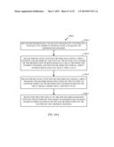 METHODS AND APPARATUS FOR UNSUPERVISED NEURAL REPLAY, LEARNING REFINEMENT,     ASSOCIATION AND MEMORY TRANSFER: NEURAL ASSOCIATIVE LEARNING, PATTERN     COMPLETION, SEPARATION, GENERALIZATION AND HIERARCHICAL REPLAY diagram and image