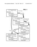 Enablement of Quasi Time Dependency in Organizational Hierarchies diagram and image