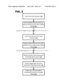 Enablement of Quasi Time Dependency in Organizational Hierarchies diagram and image