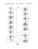 Messaging System diagram and image