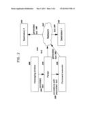 Annotating and Routing Message Content diagram and image