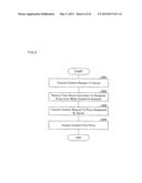 CONTENT DISTRIBUTION DEVICE, CONTENT PLAYBACK DEVICE, CONTENT DISTRIBUTION     SYSTEM, METHOD FOR CONTROLLING A CONTENT DISTRIBUTION DEVICE, CONTROL     PROGRAM, AND RECORDING MEDIUM diagram and image