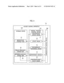 ACCESS CONTROL METHOD, ACCESS CONTROL APPARATUS, AND ACCESS CONTROL     PROGRAM diagram and image