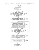 ACCESS CONTROL METHOD, ACCESS CONTROL APPARATUS, AND ACCESS CONTROL     PROGRAM diagram and image