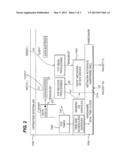 PROCESSING RECEIVED DATA diagram and image