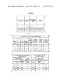 DEVICE MANAGEMENT APPARATUS, DEVICE MANAGEMENT SYSTEM, AND DEVICE     MANAGEMENT METHOD diagram and image