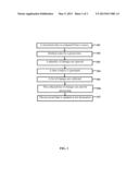 METHOD AND A SYSTEM FOR POLLING AND PROCESSING DATA diagram and image
