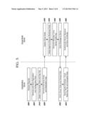 MANAGING SECURITY FOR COMPUTER SERVICES diagram and image