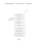 STABILITY CONTROL IN A VOLTAGE SCALING SYSTEM diagram and image