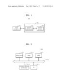 METHOD OF ENHANCING ERROR CORRECTION PERFORMANCE AND STORAGE DEVICE USING     THE METHOD diagram and image