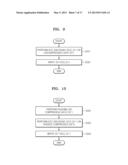 METHOD OF ENHANCING ERROR CORRECTION PERFORMANCE AND STORAGE DEVICE USING     THE METHOD diagram and image