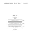 METHOD OF ENHANCING ERROR CORRECTION PERFORMANCE AND STORAGE DEVICE USING     THE METHOD diagram and image