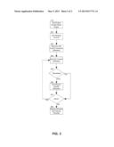 RESIZE HANDLE ACTIVATION FOR RESIZABLE PORTIONS OF A USER INTERFACE diagram and image