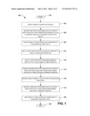 USER INTERFACE INDIRECT INTERACTION diagram and image